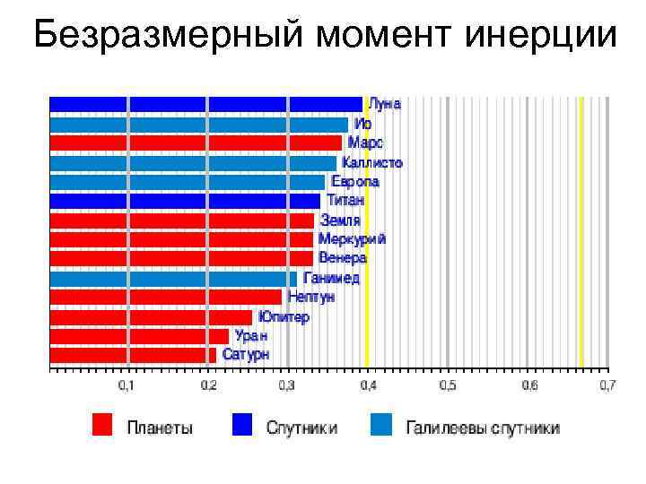 Безразмерный момент инерции 