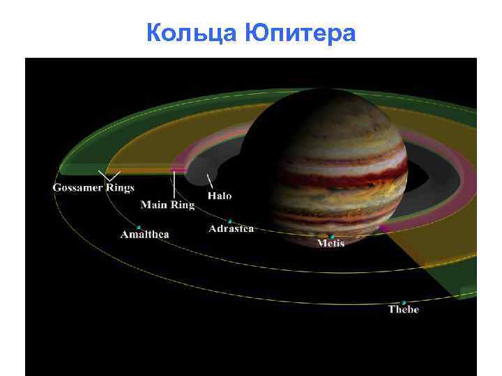 Кольца Юпитера 