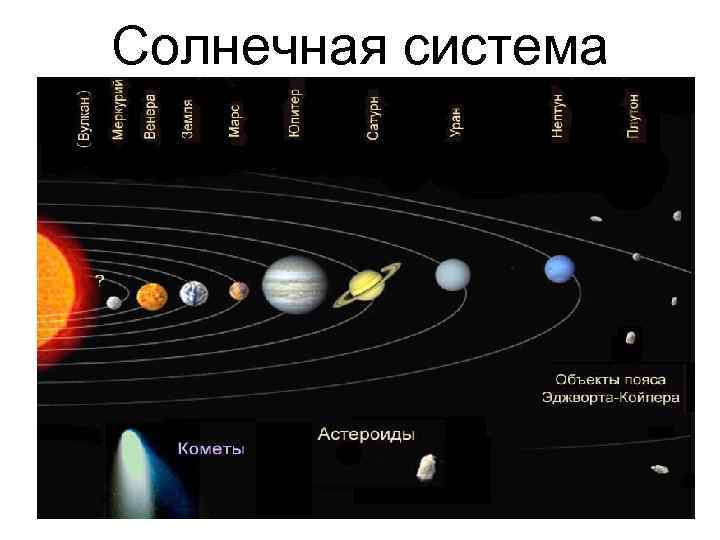 Солнечная система 