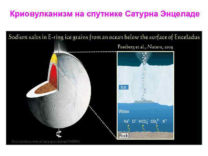 Криовулканизм на спутнике Сатурна Энцеладе 