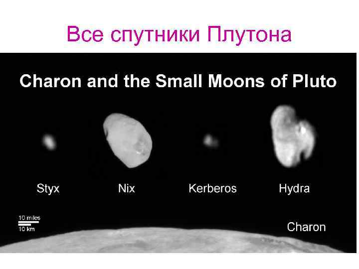 Все спутники Плутона 