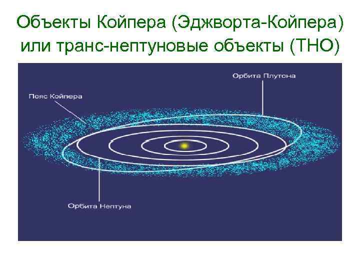 Объекты Койпера (Эджворта-Койпера) или транс-нептуновые объекты (ТНО) 
