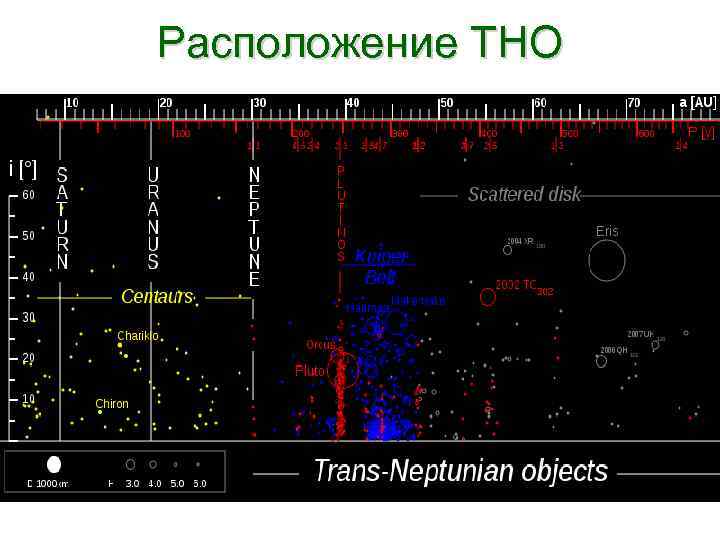 Расположение ТНО 