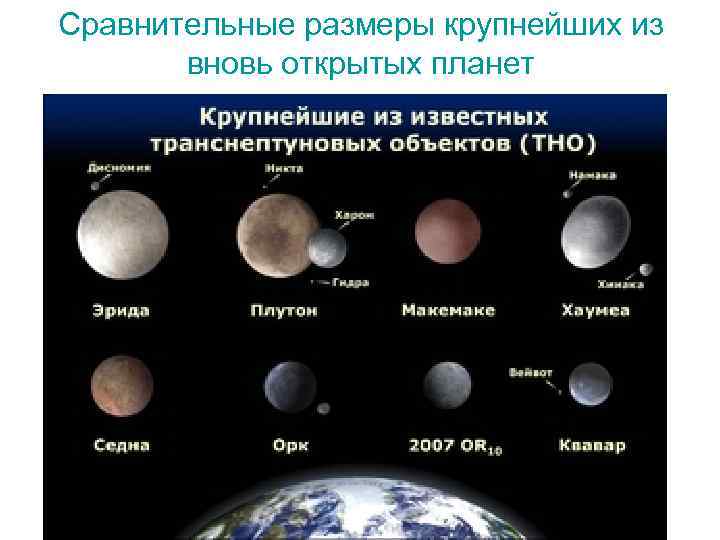 Сравнительные размеры крупнейших из вновь открытых планет 