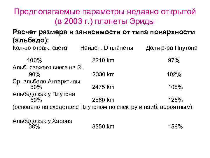 Предполагаемые параметры недавно открытой (в 2003 г. ) планеты Эриды Расчет размера в зависимости