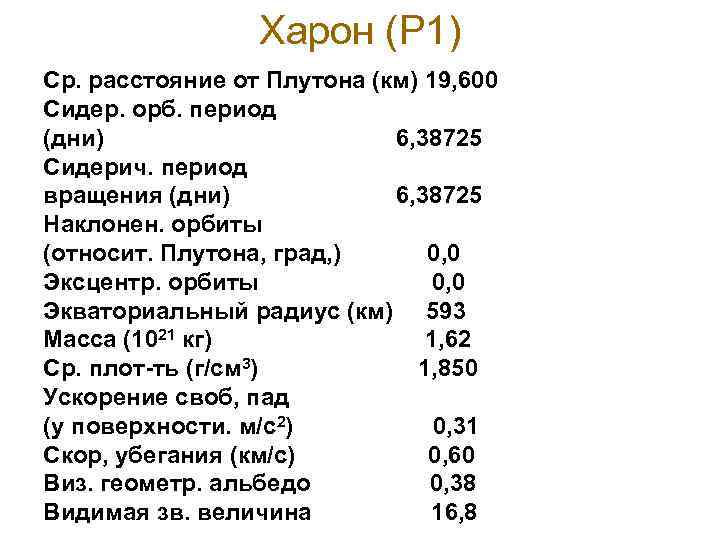 Харон (Р 1) Ср. расстояние от Плутона (км) 19, 600 Сидер. орб. период (дни)
