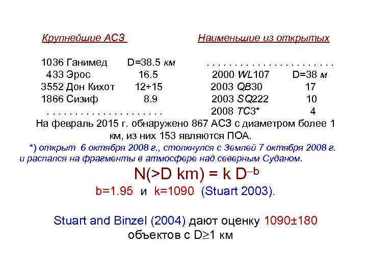 Крупнейшие АСЗ Наименьшие из открытых 1036 Ганимед D=38. 5 км. . . 433 Эрос