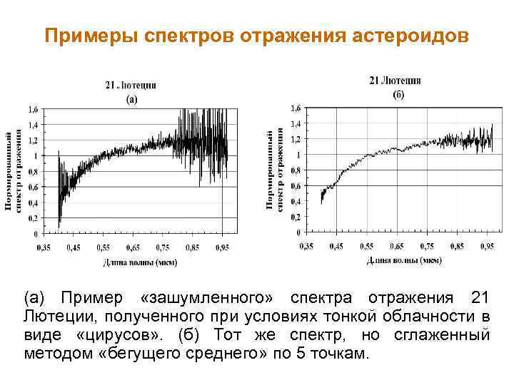 Примеры спектров отражения астероидов (а) Пример «зашумленного» спектра отражения 21 Лютеции, полученного при условиях