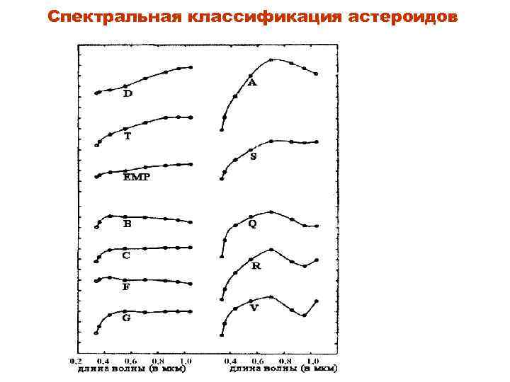 Спектральная классификация астероидов 