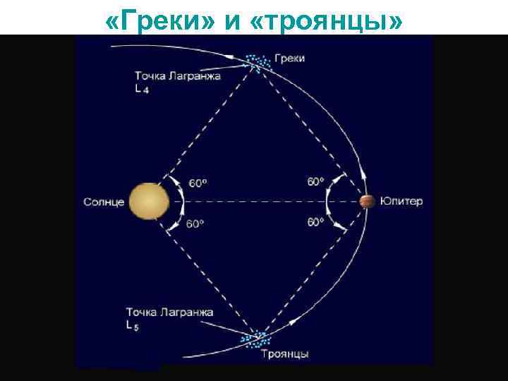  «Греки» и «троянцы» 