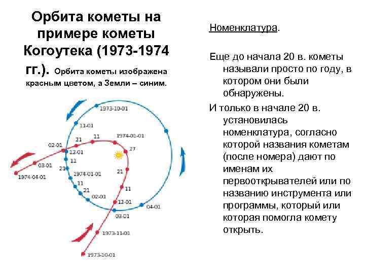 Орбита кометы на примере кометы Когоутека (1973 -1974 гг. ). Орбита кометы изображена красным