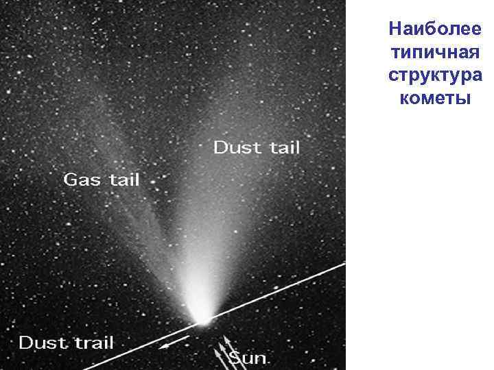 Наиболее типичная структура кометы 