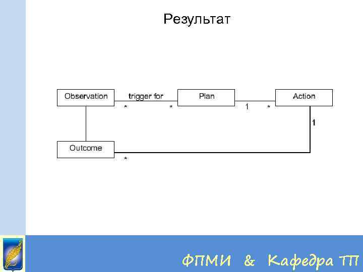 Результат ФПМИ & Кафедра ТП 