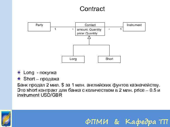 Contract Long - покупка Short – продажа Банк продал 2 мил. $ за 1