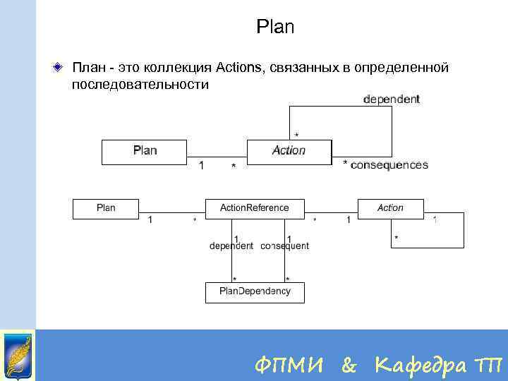 Plan План - это коллекция Actions, связанных в определенной последовательности ФПМИ & Кафедра ТП