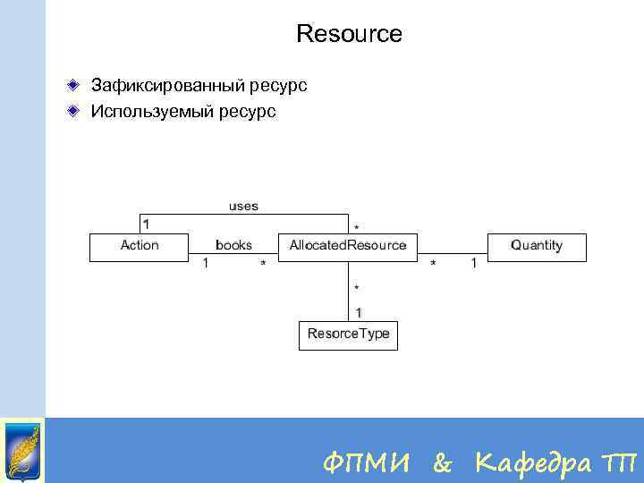 Resource Зафиксированный ресурс Используемый ресурс ФПМИ & Кафедра ТП 