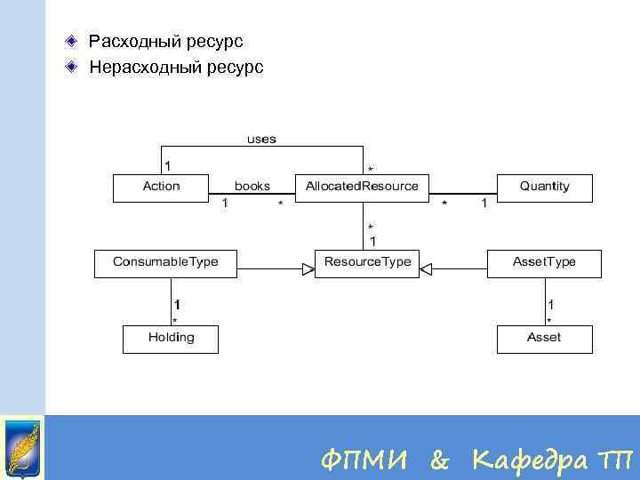 Расходный ресурс Нерасходный ресурс ФПМИ & Кафедра ТП 