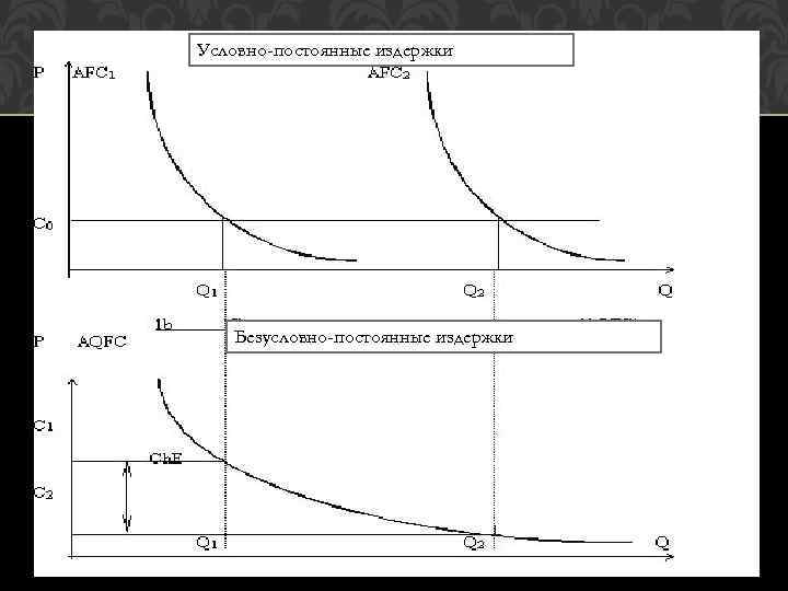 Условно постоянные