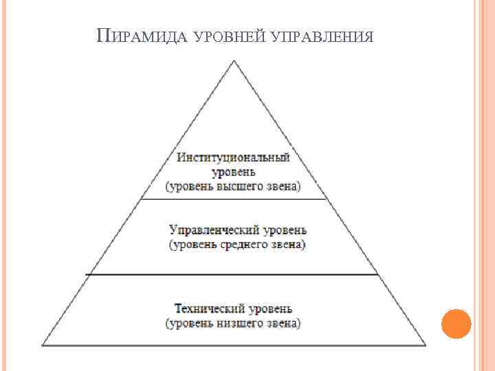 Пирамида уровней управления. Технический уровень управления. Код уровня управления
