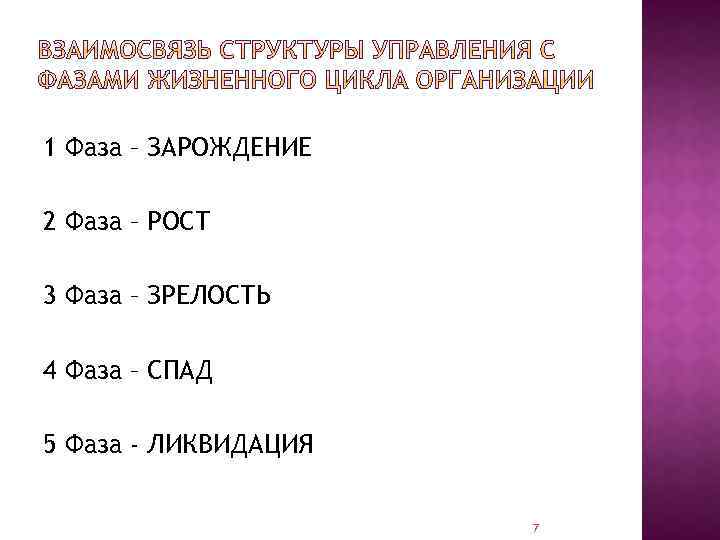 1 Фаза – ЗАРОЖДЕНИЕ 2 Фаза – РОСТ 3 Фаза – ЗРЕЛОСТЬ 4 Фаза