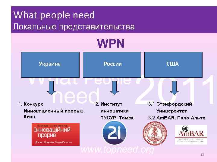 What people need Локальные представительства WPN Украина 1. Конкурс Инновационный прорыв, Киев Россия 2.
