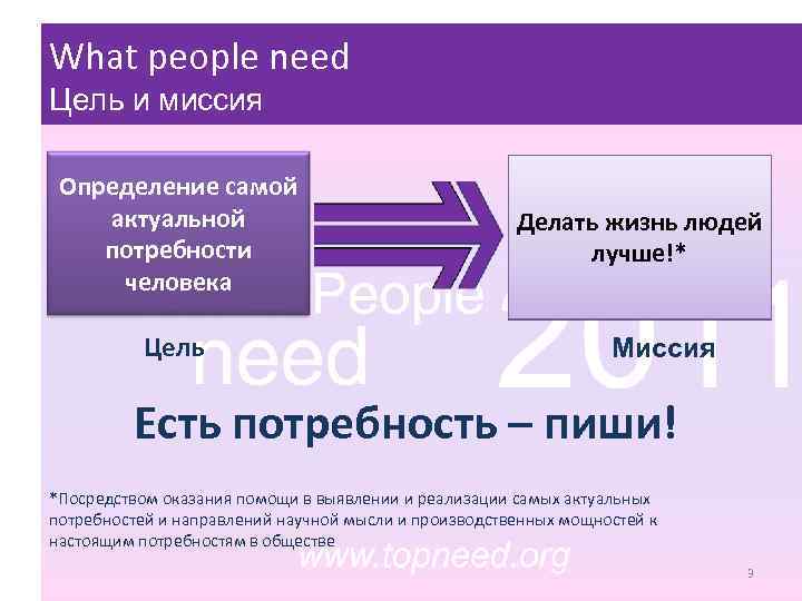 What people need Цель и миссия Определение самой актуальной потребности человека Цель Делать жизнь