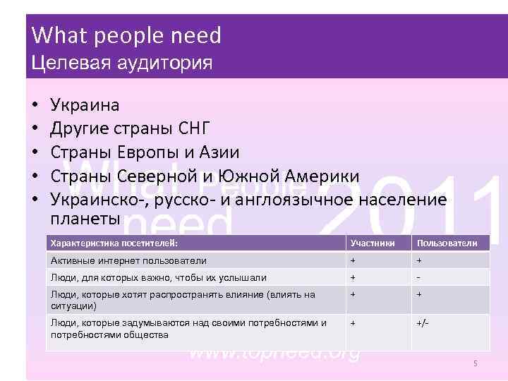 What people need Целевая аудитория • • • Украина Другие страны СНГ Страны Европы