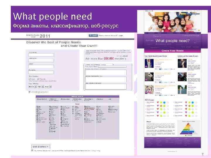 What people need Форма анкеты, классификатор, веб-ресурс 7 7 