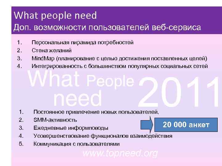 What people need Доп. возможности пользователей веб-сервиса 1. 2. 3. 4. 5. Персональная пирамида
