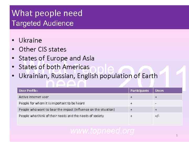 What people need Targeted Audience • • • Ukraine Other CIS states States of