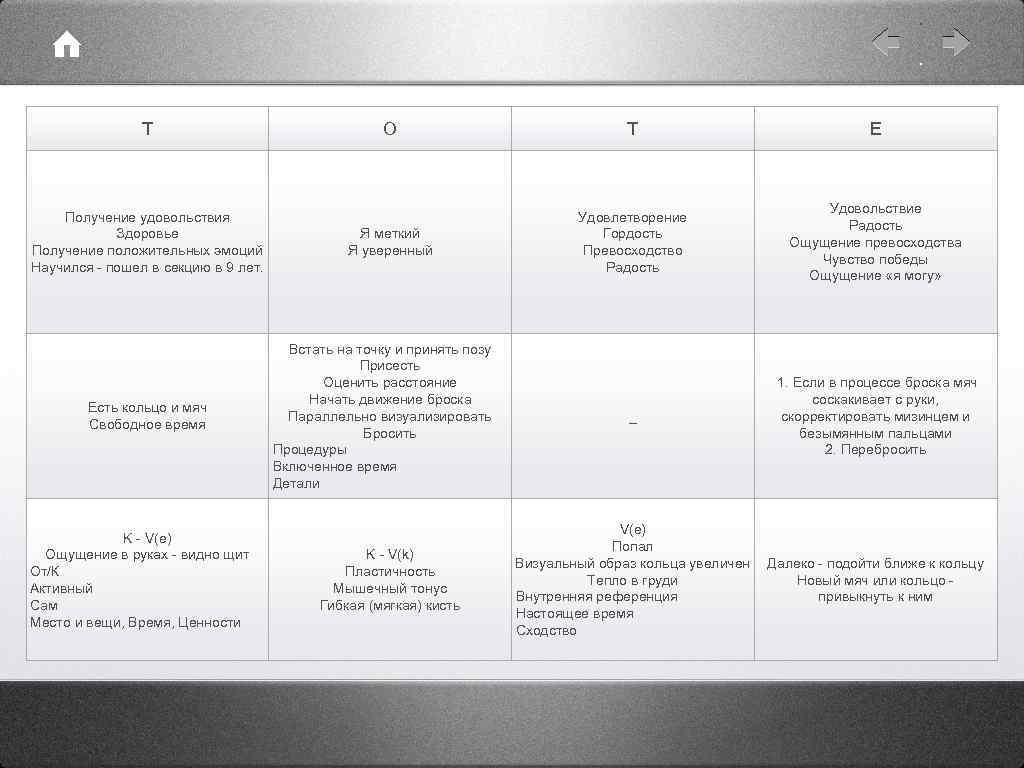 Т Получение удовольствия Здоровье Получение положительных эмоций Научился - пошел в секцию в 9
