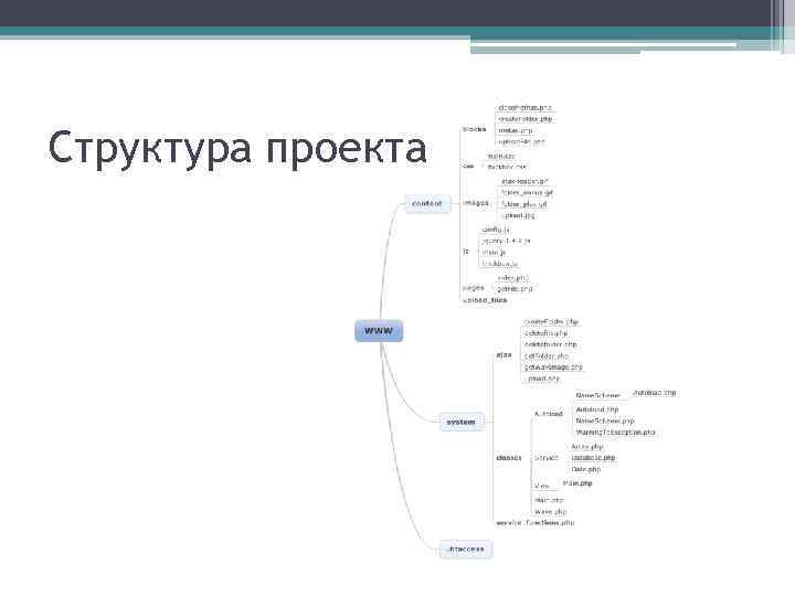 Структура проекта 