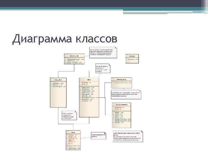 Диаграмма классов 