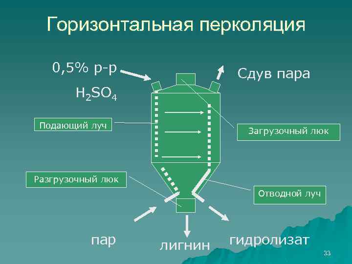 1 л ра