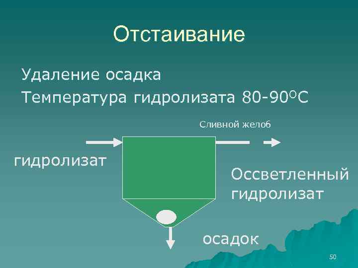 Схема процесса отстаивания