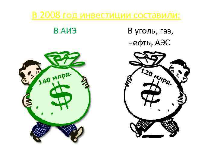 В 2008 год инвестиции составили: В АИЭ . лрд м 40 1 В уголь,