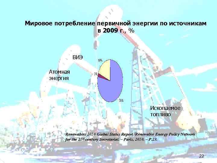 Мировое потребление первичной энергии по источникам в 2009 г. , % ВИЭ Атомная энергия