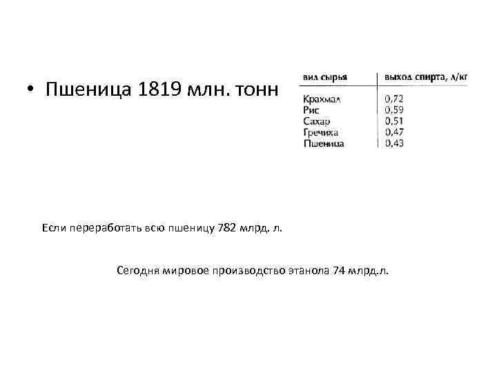  • Пшеница 1819 млн. тонн Если переработать всю пшеницу 782 млрд. л. Сегодня