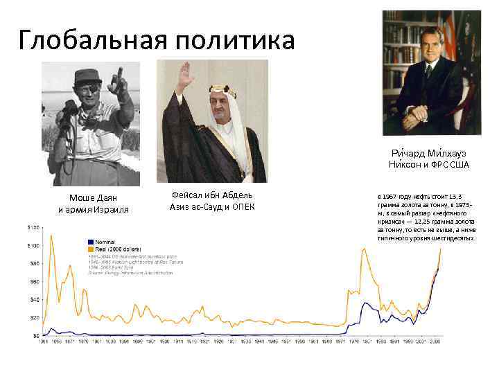 Глобальная политика Ри чард Ми лхауз Ни ксон и ФРС США Моше Даян и