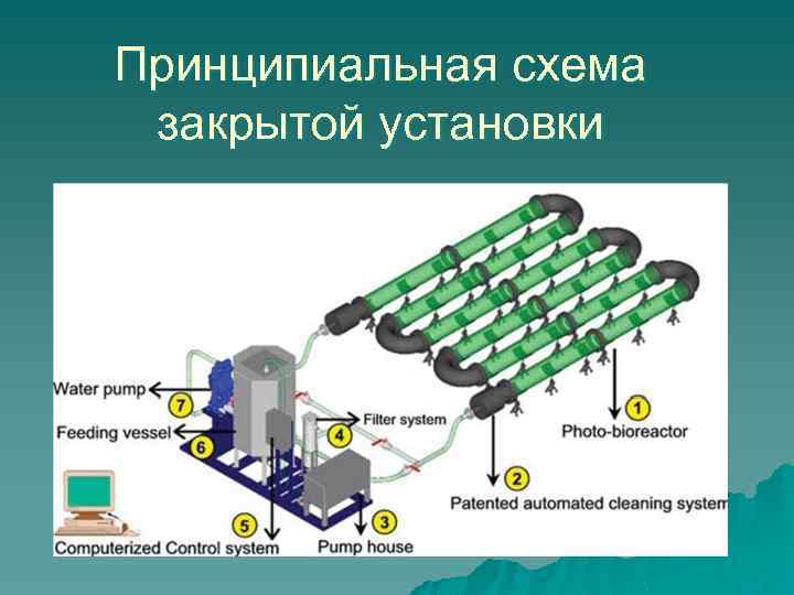 Принципиальная схема закрытой установки 