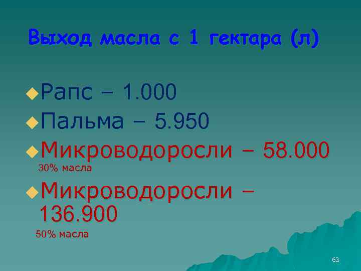 Выход масла с 1 гектара (л) u. Рапс – 1. 000 u. Пальма –