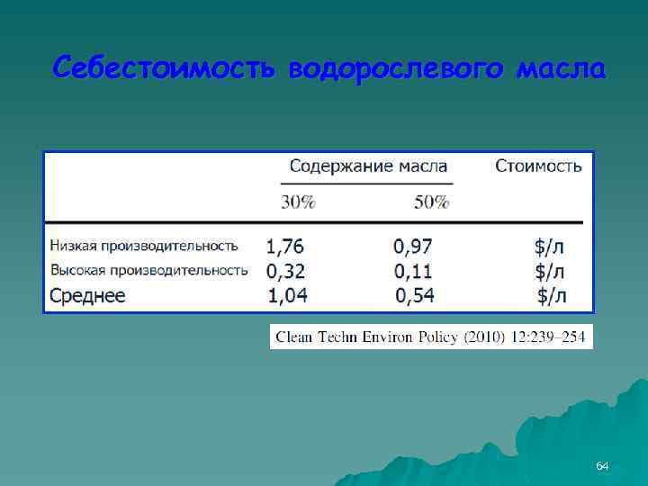 Себестоимость водорослевого масла 64 