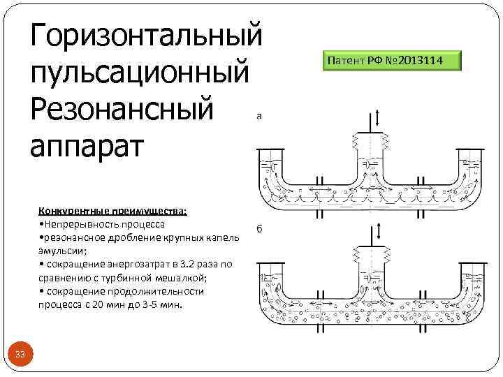 Горизонтальный пульсационный Резонансный аппарат Конкурентные преимущества: • Непрерывность процесса • резонансное дробление крупных капель