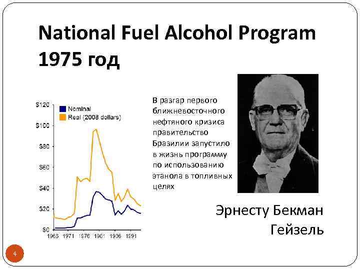 National Fuel Alcohol Program 1975 год В разгар первого ближневосточного нефтяного кризиса правительство Бразилии