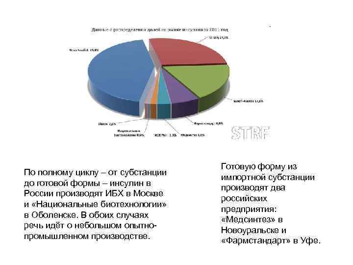 По полному циклу – от субстанции до готовой формы – инсулин в России производят