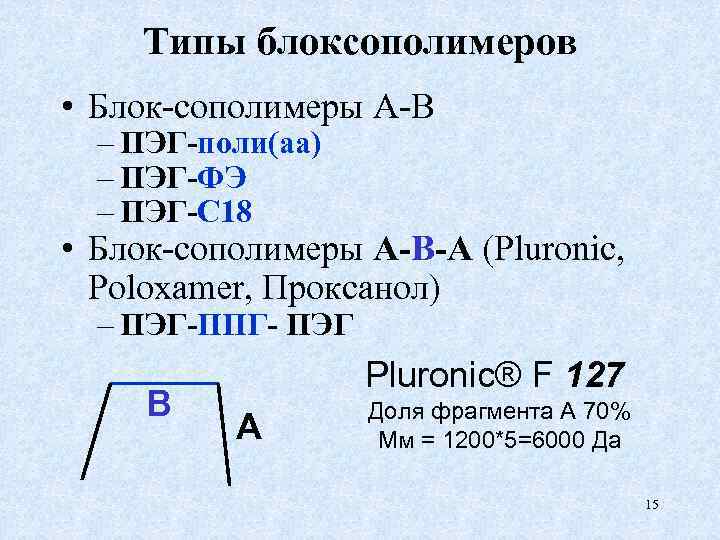 Типы блоксополимеров • Блок-сополимеры A-B – ПЭГ-поли(аа) – ПЭГ-ФЭ – ПЭГ-С 18 • Блок-сополимеры
