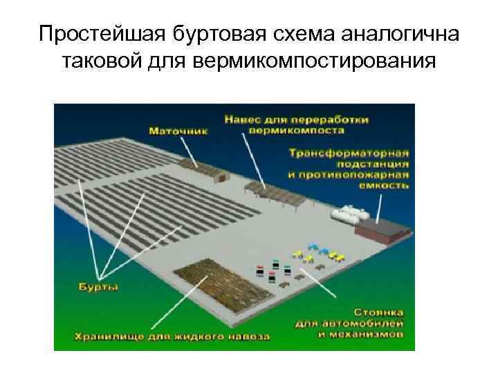 Простейшая буртовая схема аналогична таковой для вермикомпостирования 