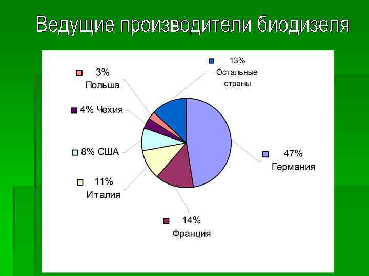 Газовые диаграммы применение газов в технике