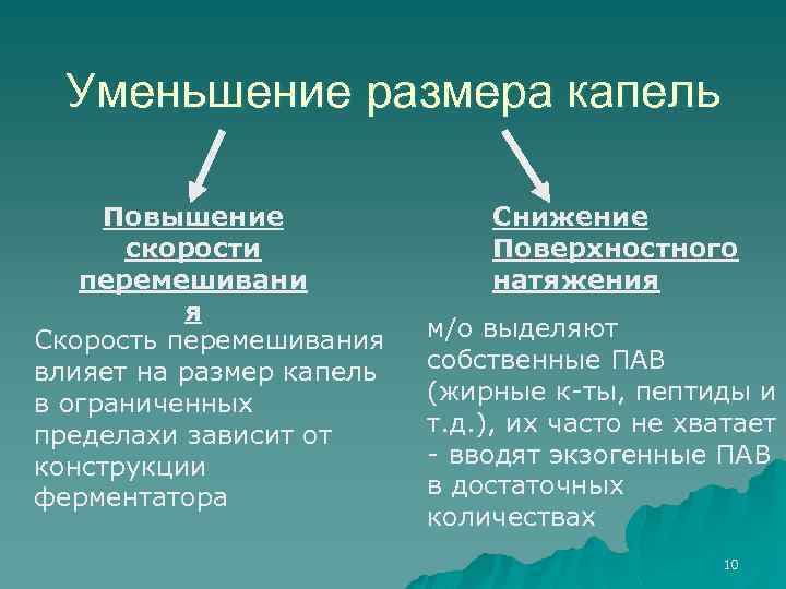 Уменьшение размера капель Повышение скорости перемешивани я Скорость перемешивания влияет на размер капель в