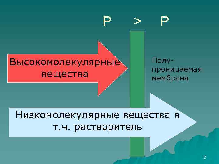 Р Высокомолекулярные вещества > Р Полупроницаемая мембрана Низкомолекулярные вещества в т. ч. растворитель 2